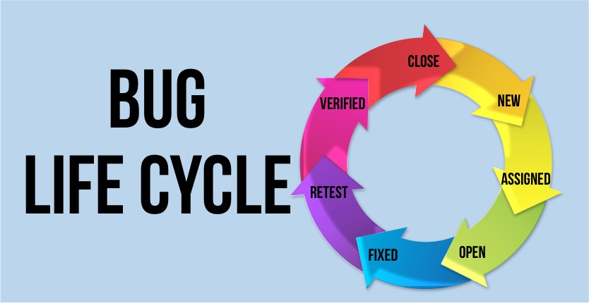 The Lifecycle of a Patch: From Bug Report to Live&nbsp;Fix
